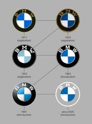 Chapter Neutral: New BMW logo image.