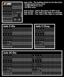 Chapter Theories on Jade C-Die image.