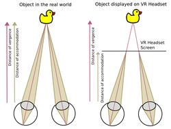 Chapter Vergence vs. accommodation image.