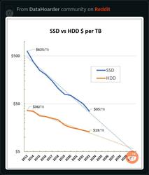 Chapter SSD vs. HDD prices image.