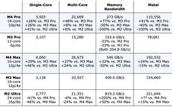 Chapter M4 Pro/Max performance image.