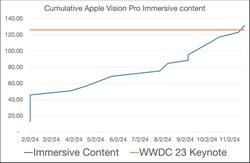 Chapter Immersive Video milestone image.