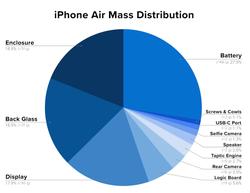Chapter Air mass distribution image.